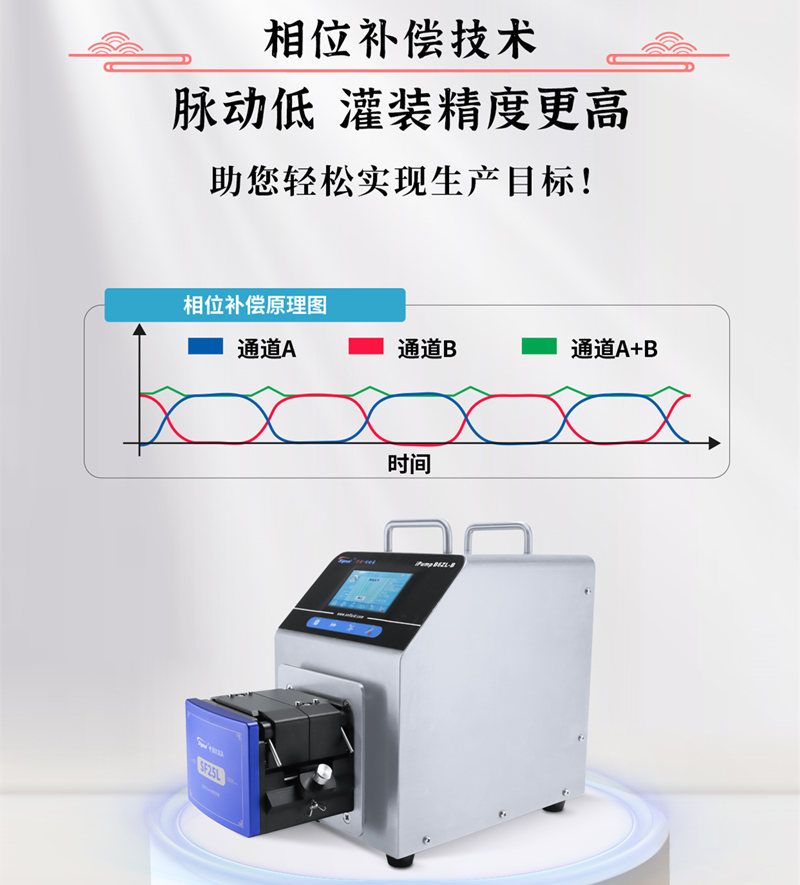 思諾智能分配型蠕動泵采用了相位補(bǔ)償技術(shù)設(shè)計(jì)